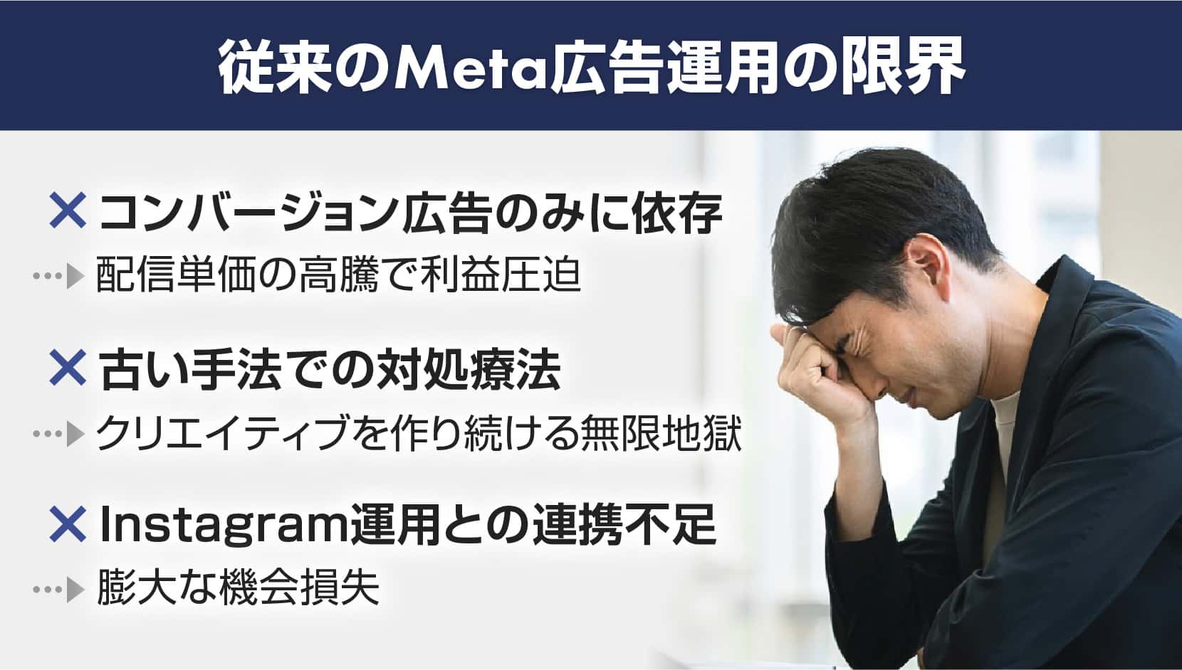 従来のMeta広告運用の限界